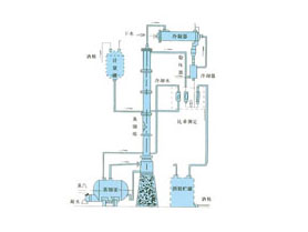 甲醇、乙醇蒸餾裝置